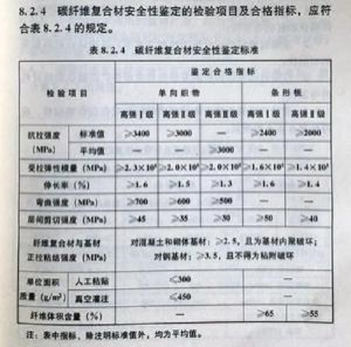 碳纖維布標(biāo)準(zhǔn)規(guī)范