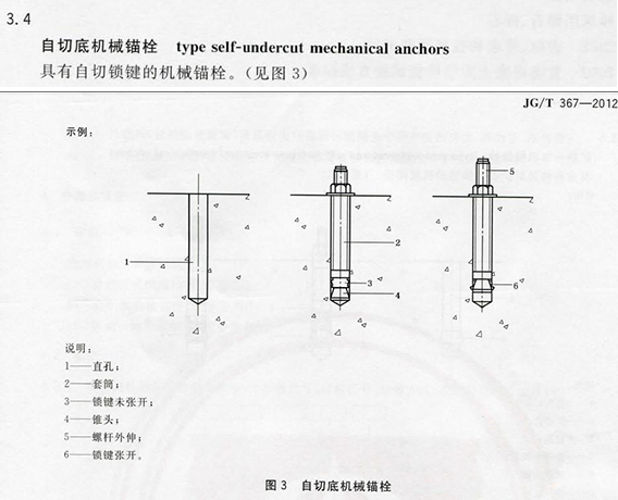自切底機(jī)械錨栓