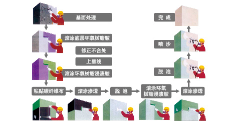 什么是碳纖維膠的&ldquo;指干時間&rdquo;？