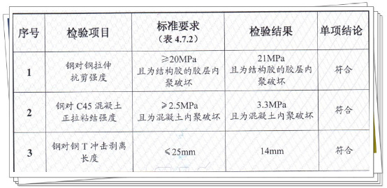 抗剪強(qiáng)度
