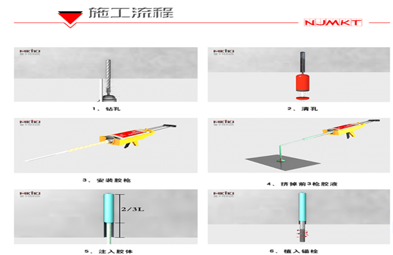 施工流程分六步走，如有疑難曼卡特技術(shù)人員免費來幫忙！