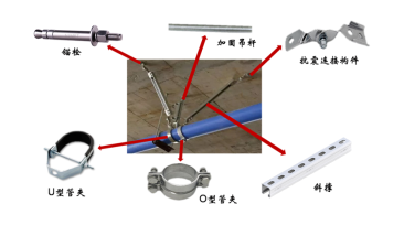 曼卡特抗震支架，用心做好產(chǎn)品！