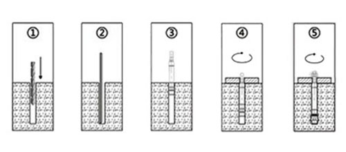 預(yù)置式安裝步驟 