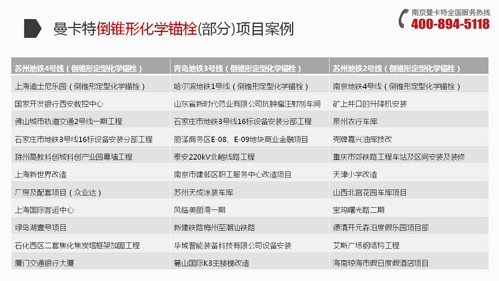 曼卡特倒錐型化學(xué)錨栓這么多大工程都在用！