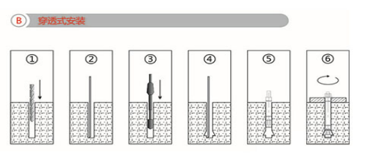 后擴(kuò)底錨栓的穿透式式施工步驟圖解