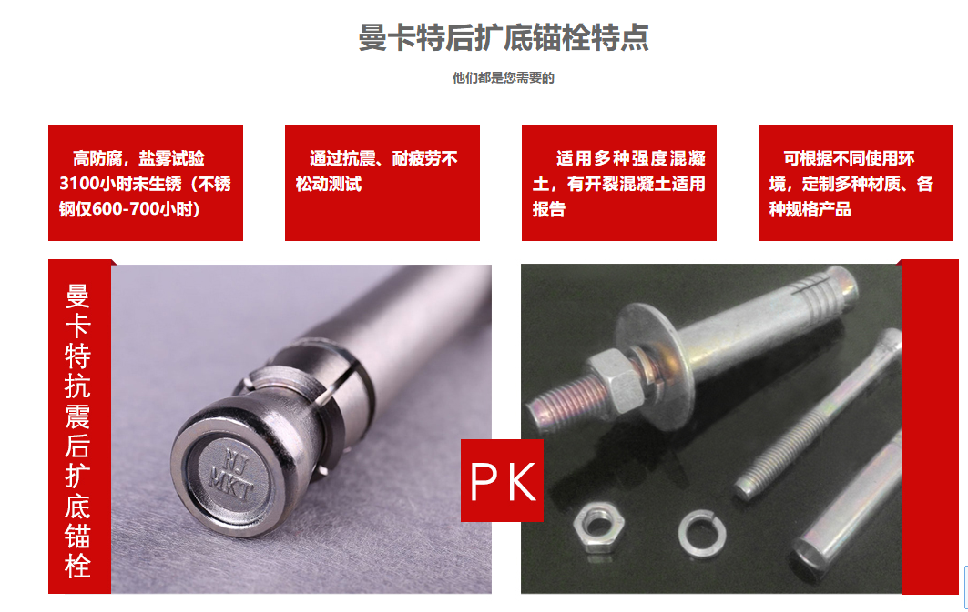 曼卡特后擴底錨栓，簡單又安全！