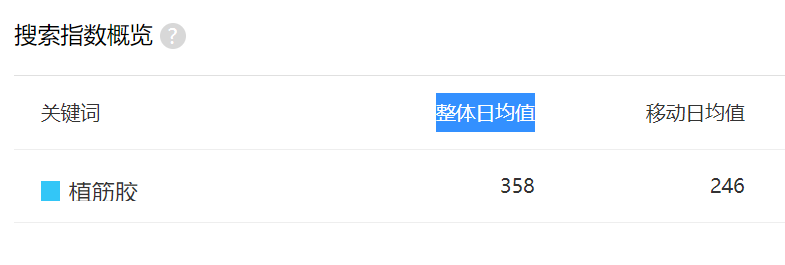 搜索指數(shù)概覽
