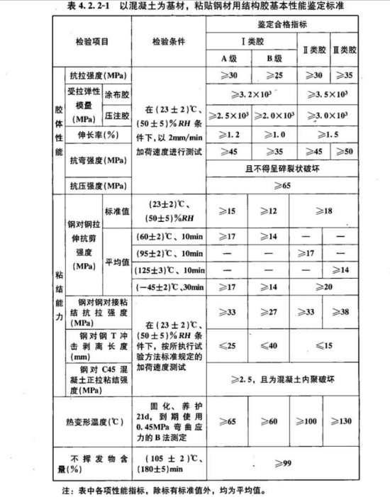 性能指標(biāo)項目及要求不同
