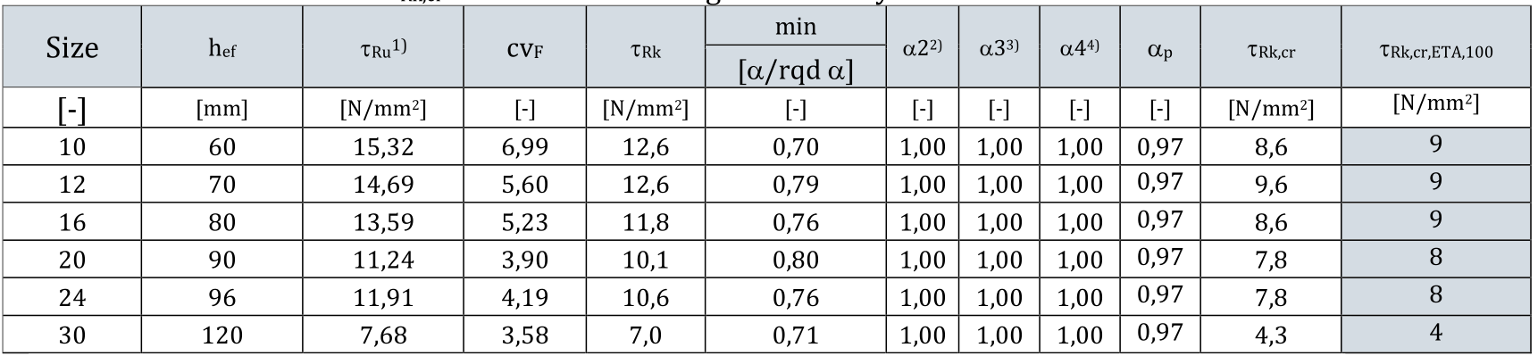 檢測報(bào)告截圖