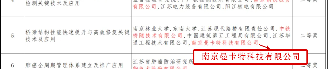 18個(gè)新區(qū)企業(yè)項(xiàng)目|曼卡特榮膺科學(xué)技術(shù)獎(jiǎng)