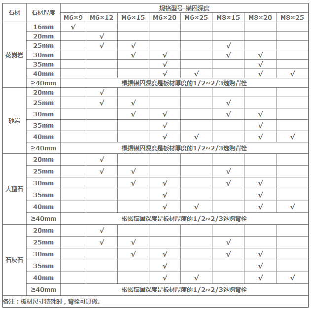 曼卡特316不銹鋼敲擊式背栓規(guī)格型號-錨固深度