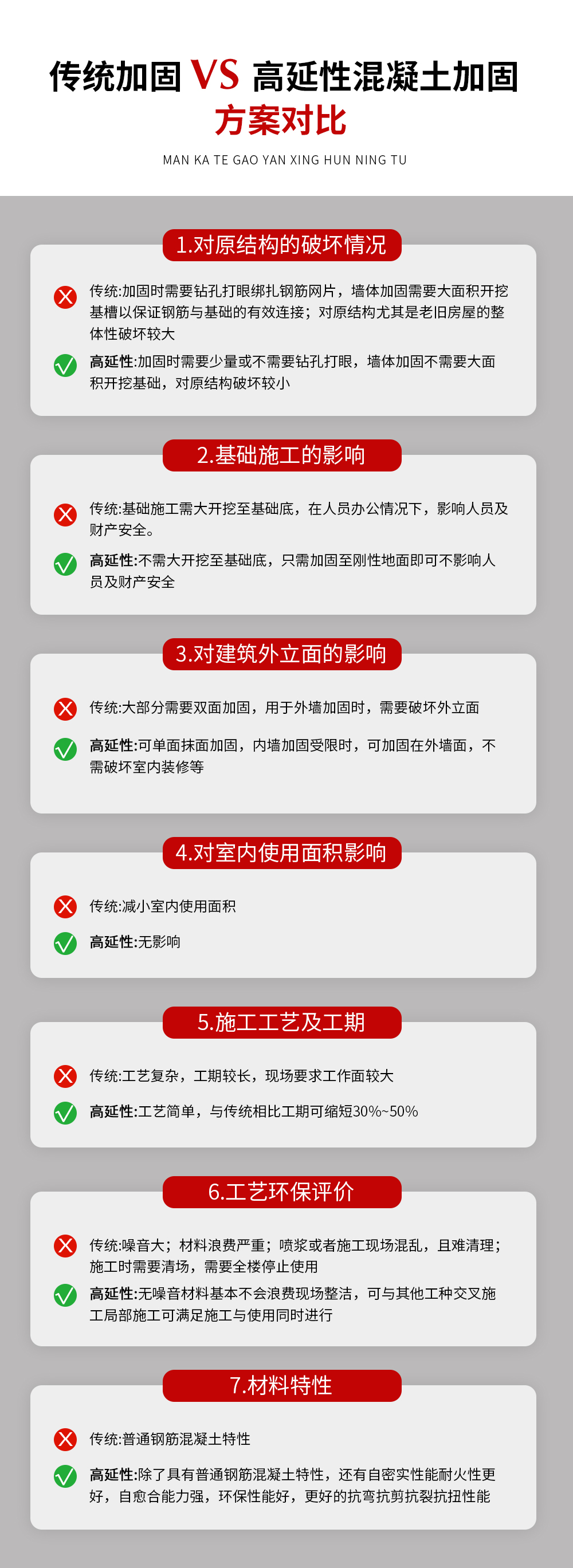 傳統(tǒng)加固VS曼卡特高延性混凝土加固方案對比