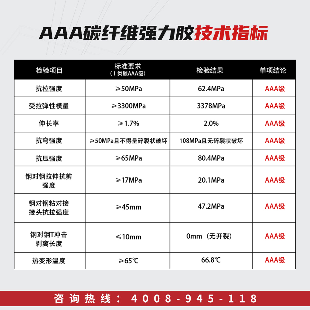 曼卡特AAA碳纖維強力膠 (13)