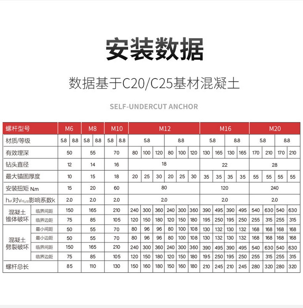 南京曼卡特重型自切底錨栓 (6)