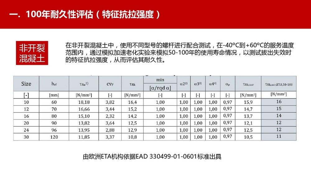 壽命100年的曼卡特植筋膠 (20)