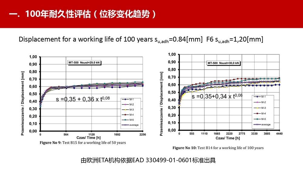 壽命100年的曼卡特植筋膠 (22)