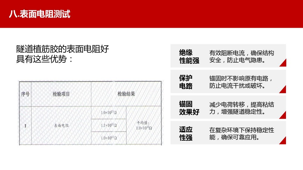 壽命100年的曼卡特植筋膠 (30)