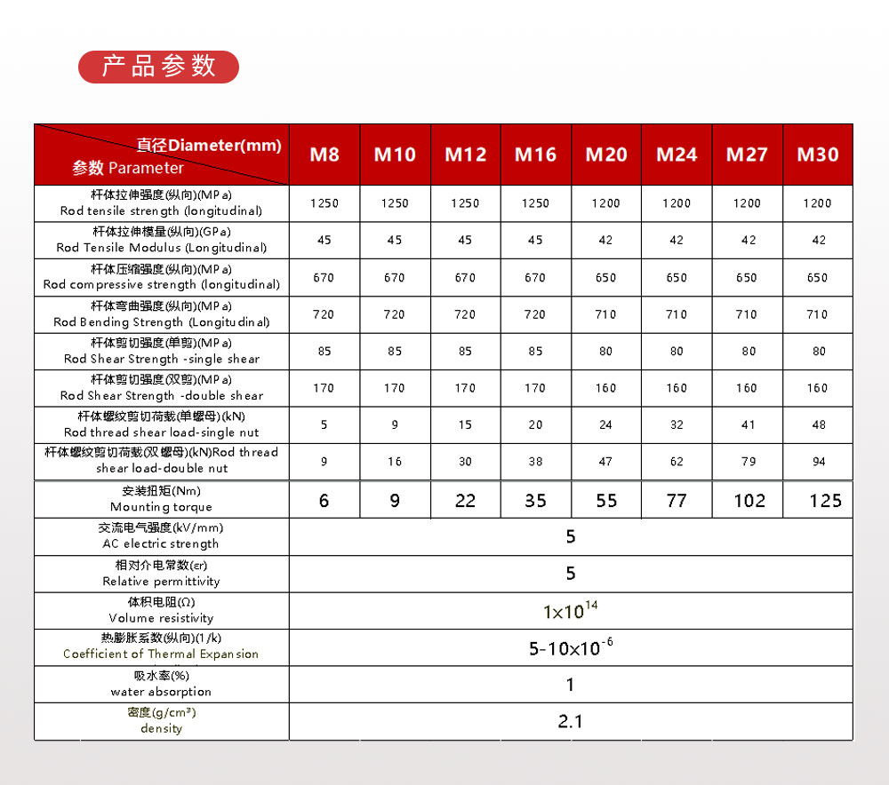 曼卡特玄武巖螺栓詳情頁 (4)