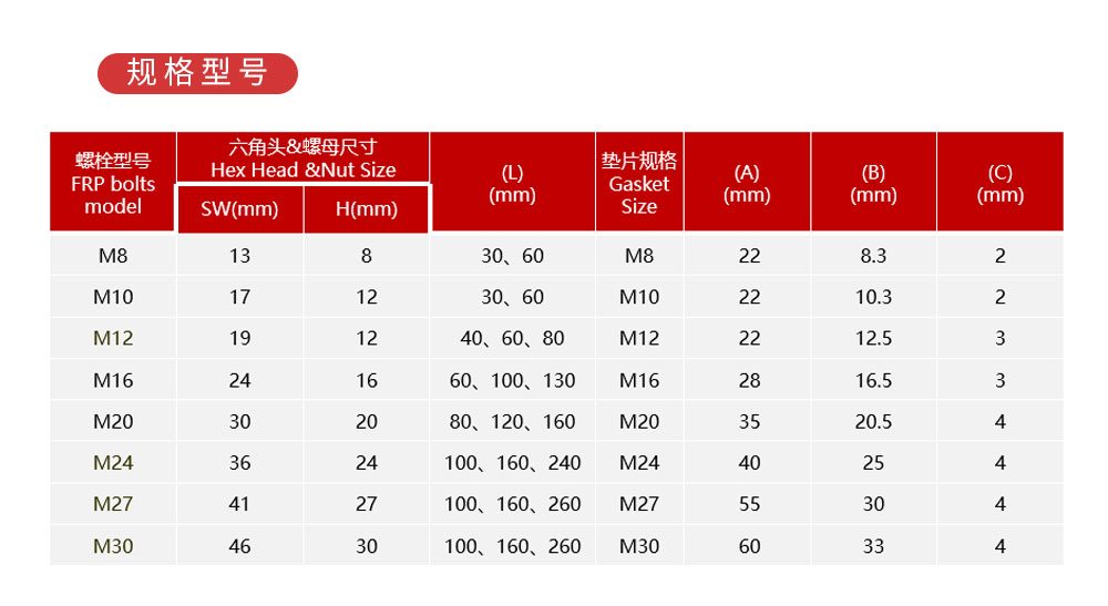 南京曼卡特MKT-GFRP-12 玻璃鋼錨栓 (5)