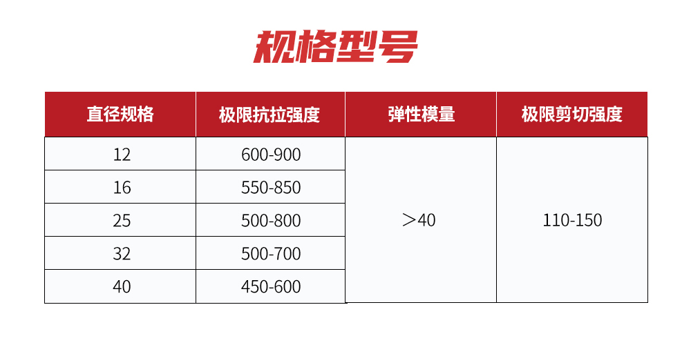 南京曼卡特玻璃纖維筋 (4)