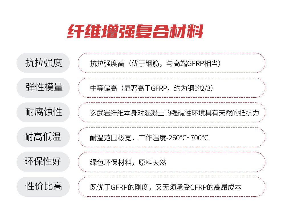 南京曼卡特玄武巖纖維筋 (2)