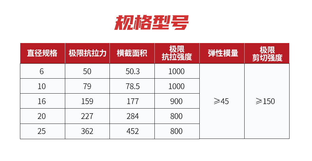 南京曼卡特玄武巖纖維筋 (4)