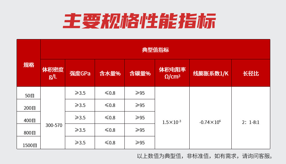 南京曼卡特碳纖維粉 (3)