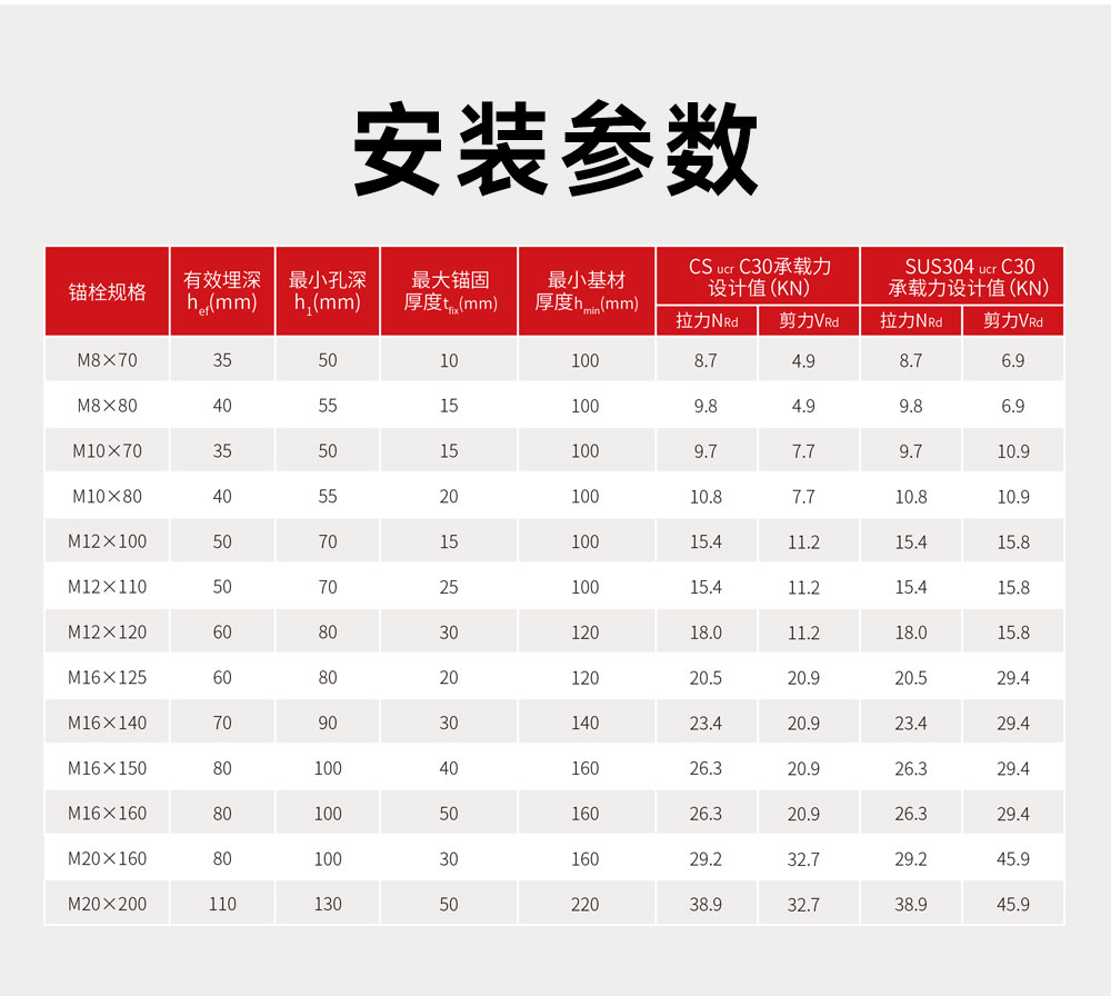 南京曼卡特套筒式膨脹錨栓 (3)