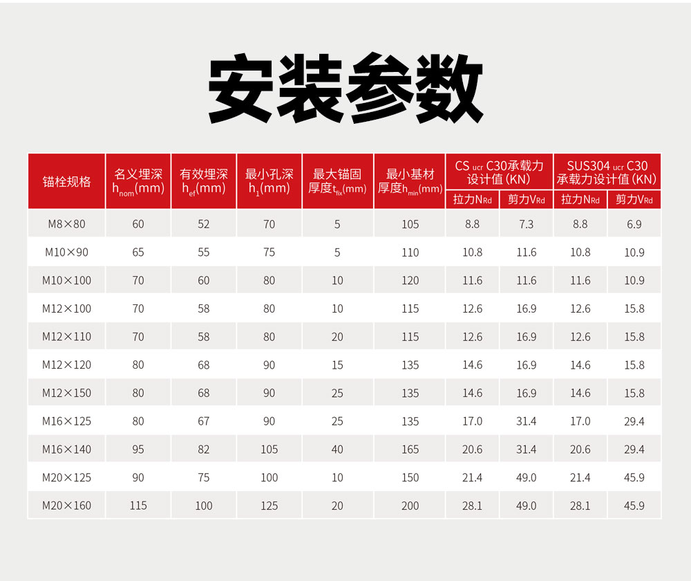 南京曼卡特螺桿式膨脹錨栓 (3)